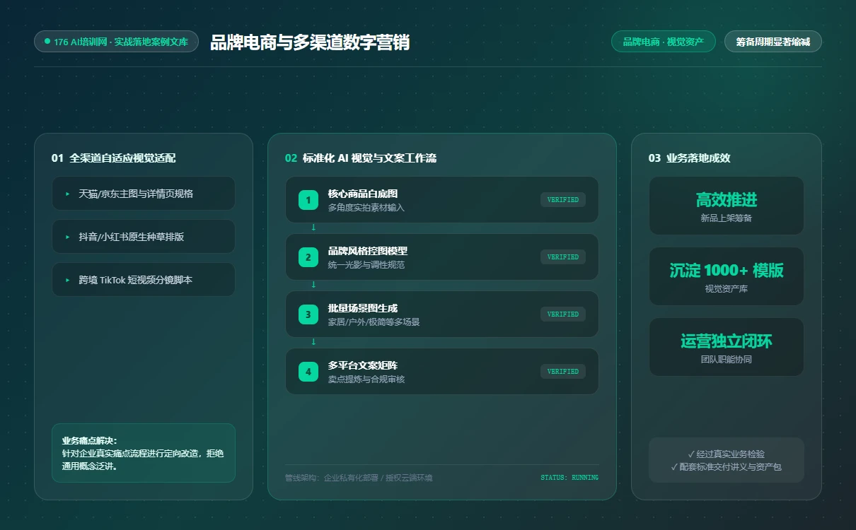 跨境电商多语言与海外营销自动化工作流